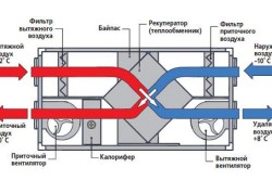 Схема движения воздуха