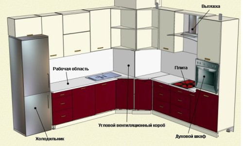 Схема кухни с угловым вентиляционным коробом