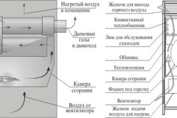 Принципиальная схема работы воздухонагревателя 