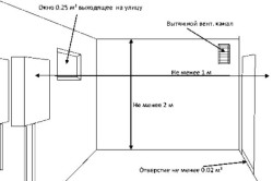 Схема правильной циркуляции воздуха в помещении