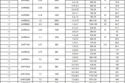 Характеристики вентиляторов