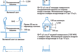 Установка воздуховода Установка воздуховода