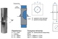 Размеры узла прохода Размеры узла прохода