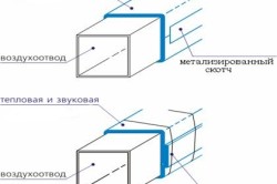 Схема шумоизоляции воздуховода