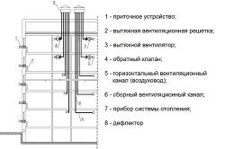 Схема вентиляционной разводки каналов с удалением воздуха через раздельные вентиляционные каналы