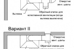Виды воздуховодов