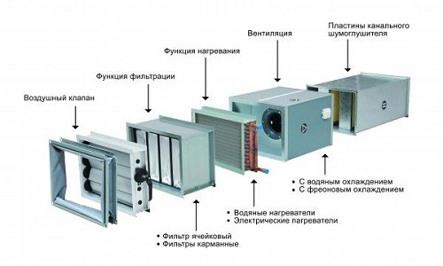 Компоненты системы вентиляции и кондиционирования
