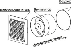 Место установки вентилятора