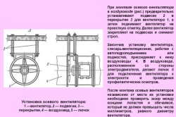 Установка осевого вентилятора