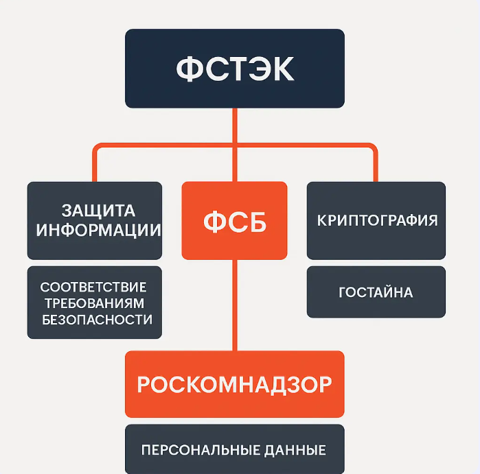 Сертификат ФСТЭК для UserGate: зачем нужен и как влияет на выбор решения
