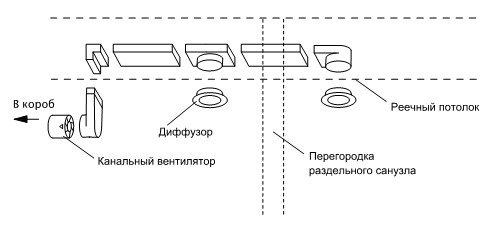 Как организовать расчет площади воздуховодов? Схема вентиляции ванной комнаты и туалета