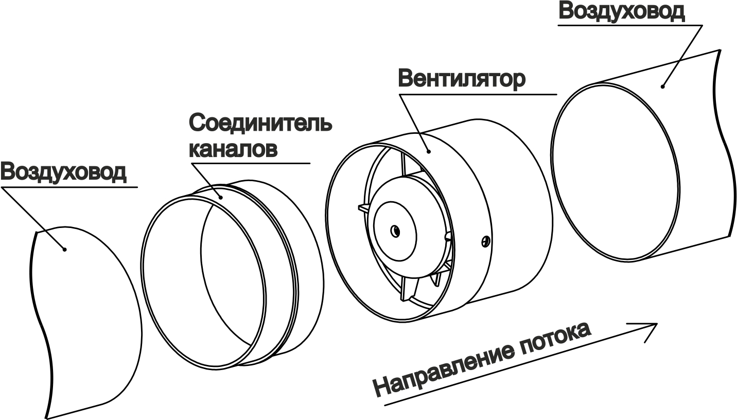 Монтаж по всем правилам канальных вентиляторов Принципиальная конструкция канальной вентиляции
