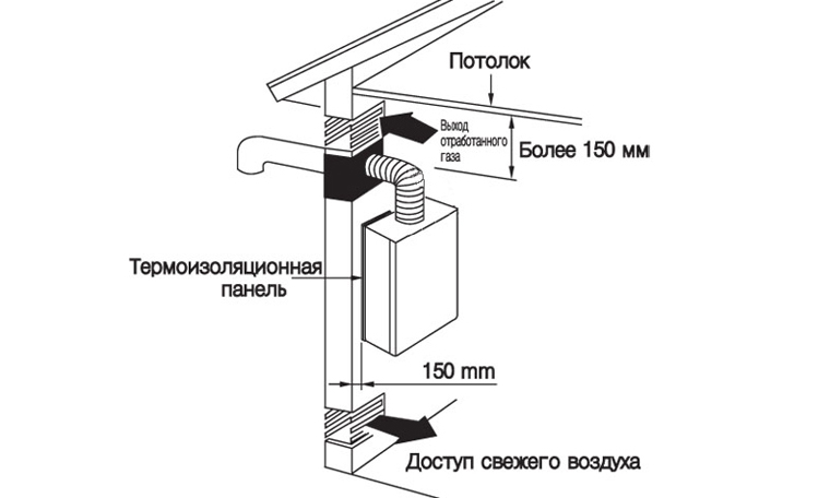 Как правильно сделать вентиляцию в частном доме для газового котла? Схема вентиляции для работы газового котла