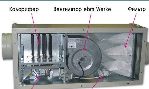 Порядок расчета приточно-вытяжной вентиляции Схема приточной вытяжной установки