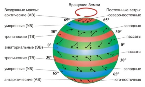 Как связаны аэродинамика и вентиляция?