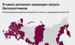«Ъ»: эксперты оценили экономические последствия от запрета на полеты БПЛА