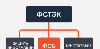 Сертификат ФСТЭК для UserGate: зачем нужен и как влияет на выбор решения