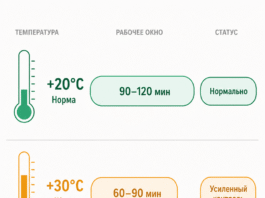 Заливка монолитного фундамента в жару: как высокая температура влияет на бетон