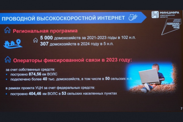 Реальная цифровизация: Новосибирская область в топ-5 регионов страны по доступности скоростного интернета