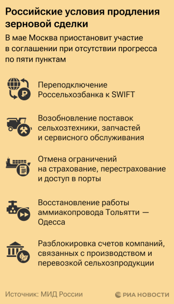 В Минобороны Турции рассказали о повестке встречи по зерновой сделке